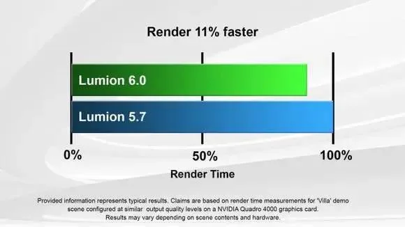 Lumion Pro6 简体中文下载,学习教程 Lumion Pro6 简体中文下载,学习教程
