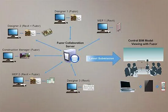 fuzor2016中文 BIM虚拟实现漫游软件 适用Revit2014/Revit2015/Revit2016