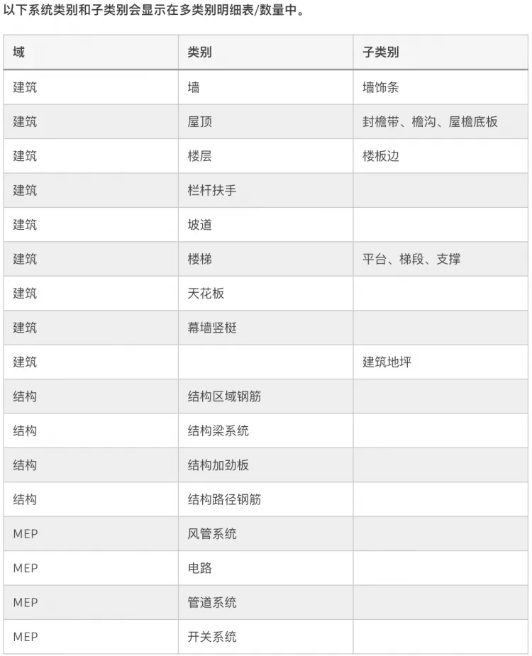 Revit2022正式版下载(+注册机)含完整族库、安装教程、BIM培训视频教程
