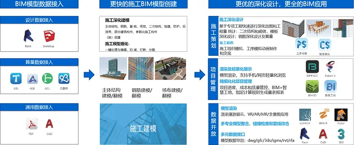 BIM应用成本高不落地?试试这款接地气的免费BIM软件吧